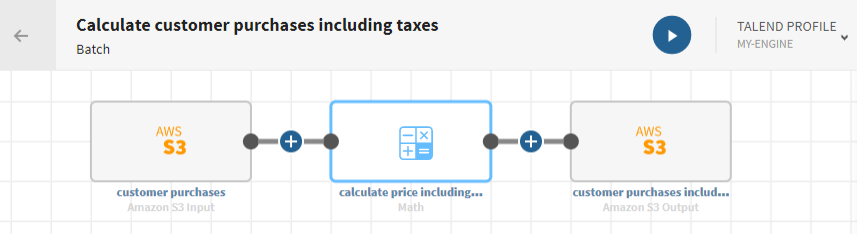 Un pipeline avec une source S3, un processeur Math et une destination S3.