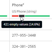 Barre de statistiques de qualité du jeu de données affichant les enregistrements de numéros de téléphone avec 14.6 % de valeurs vides.