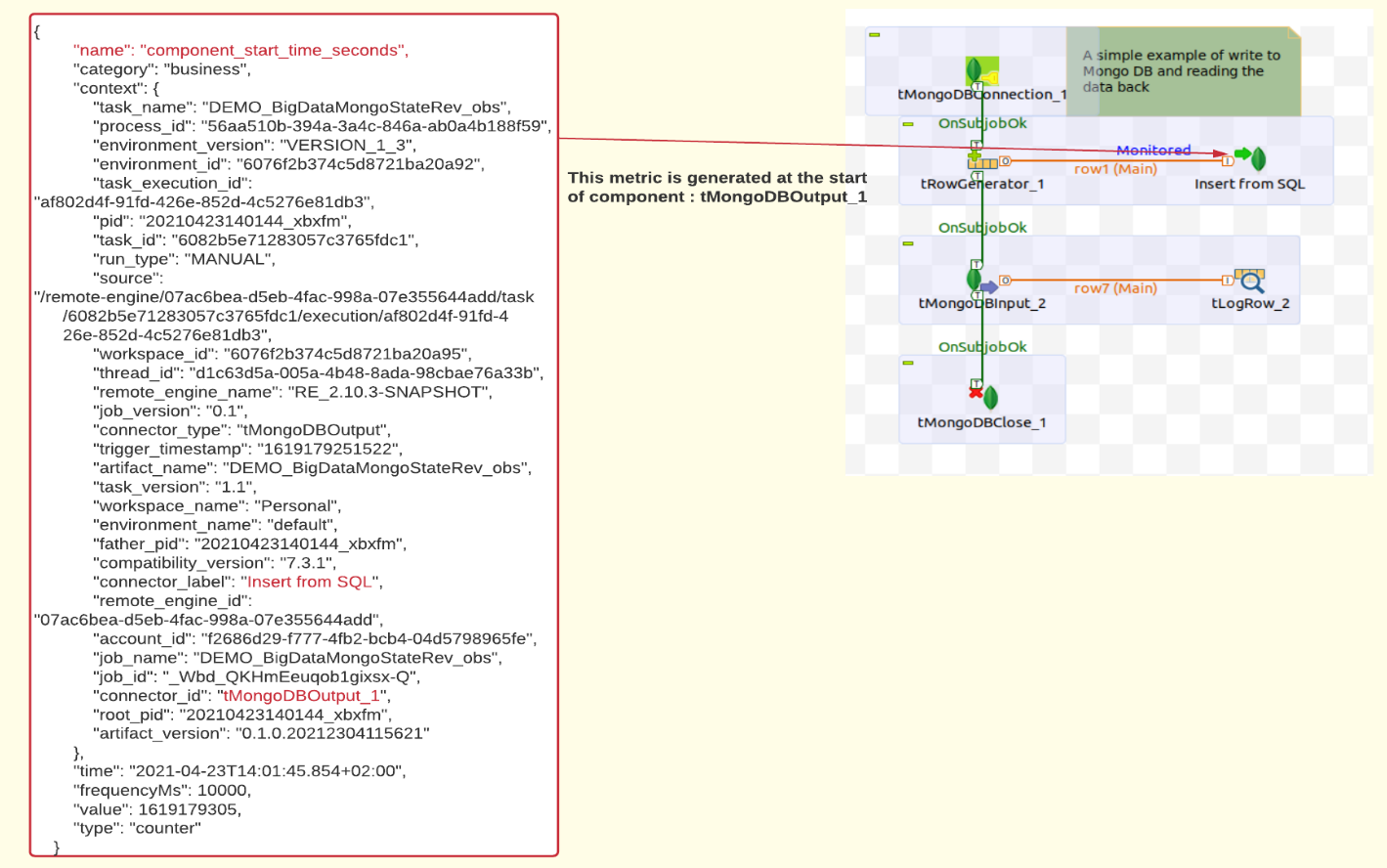 Capture d'écran présentant la métrique générée au démarrage du composant tMongoDBOutput_1.