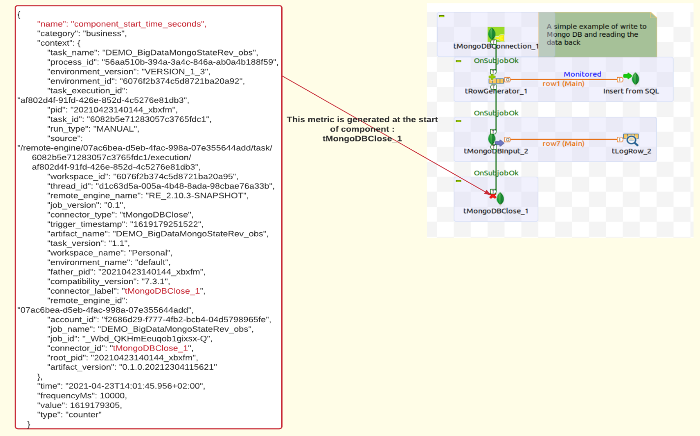 Capture d'écran présentant la métrique générée au démarrage du composant tMongoDBClose_1.