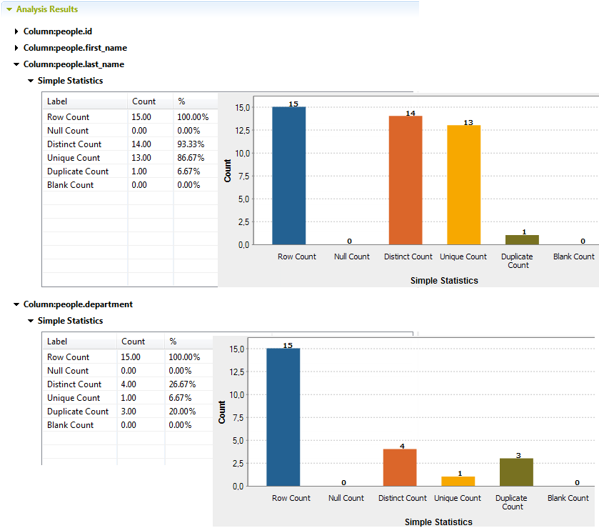 Tableaux et graphiques pour l'indicateur Simple Statistics (Statistiques simples).