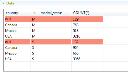 Données analysées dans la section Data (Données).