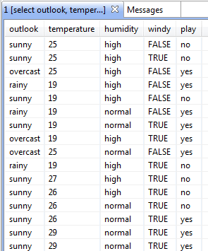 Exemple de lignes de données affichées dans l'éditeur SQL.