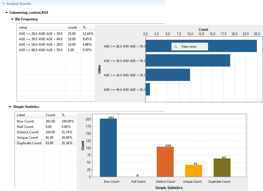 Tableaux et graphiques pour les indicateurs Bin Frequency (Fréquence des intervalles) et Simple Statistics (Statistiques simples).