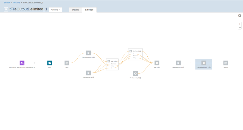 Graphique de lignage dans Cloudera Navigator.