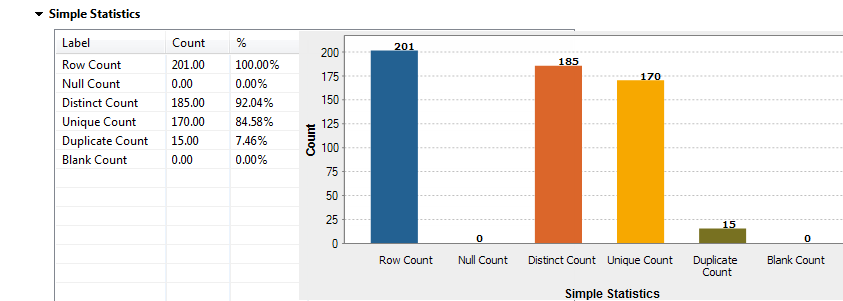 Tableau et graphique affichant les résultats de l'indicateur Simple Statistics (Statistiques simples).