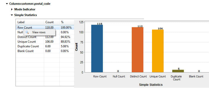 Tableau et graphique pour l'indicateur Simple Statistics (Statistiques simples).