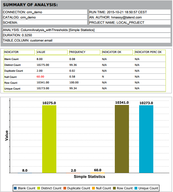 Exemple de résultats pour l'indicateur Simple Statistics (Statistiques simples).