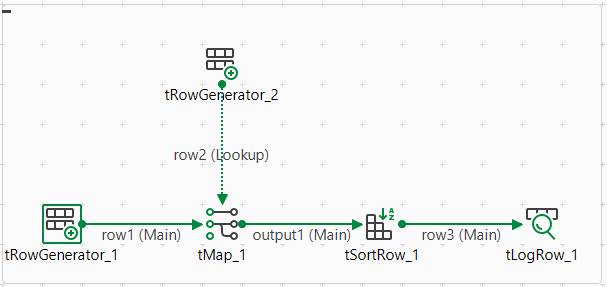 Job Spark Batch ouvert.