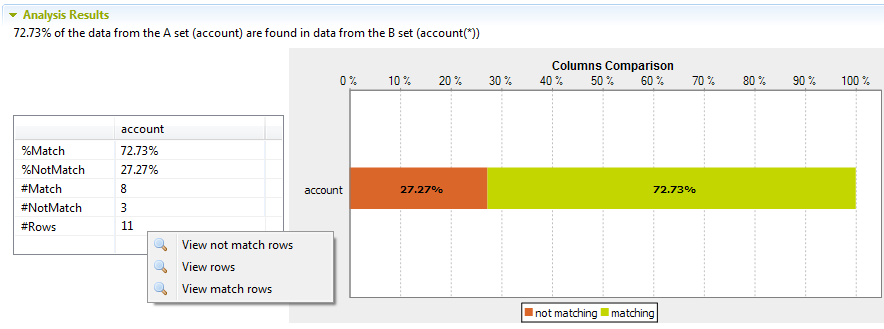 Résultats de l'analyse dans la section Analysis Results (Résultats d'analyse).