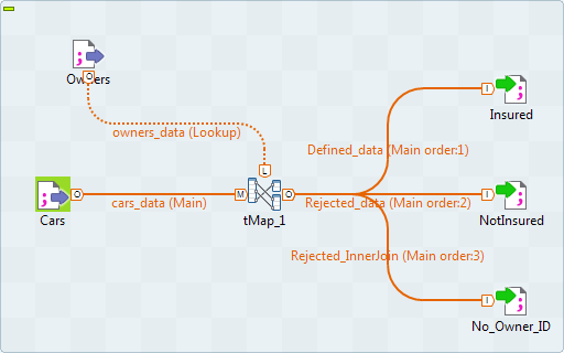 Exemple de Job utilisant un tMap.