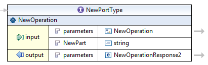 Nouvelle partie dans l'espace de modélisation graphique.