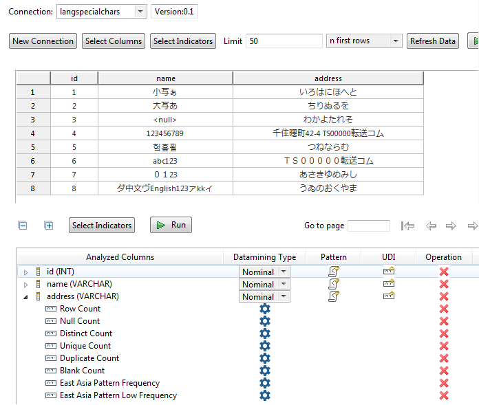 Configuration pour appliquer les indicateurs East Asia Pattern Frequency (Fréquence des modèles d'Asie de l'Est) et East Asia Pattern Low Frequency (Basse fréquence des modèles d'Asie de l'Est).