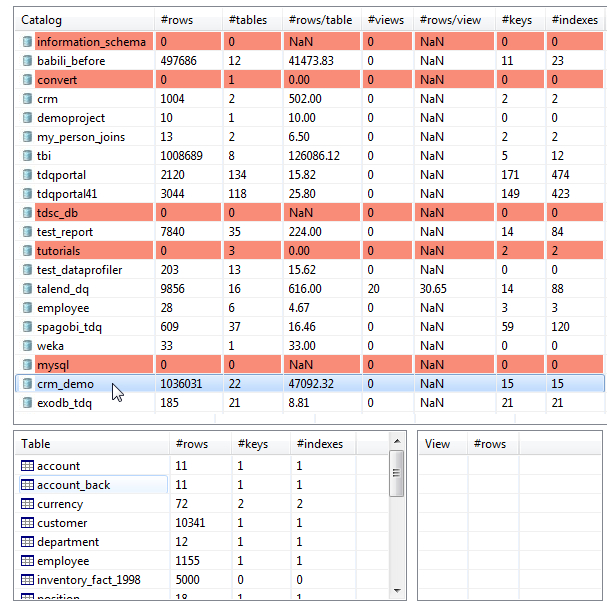 Vue d'ensemble de la section Statistical Information (Informations statistiques).