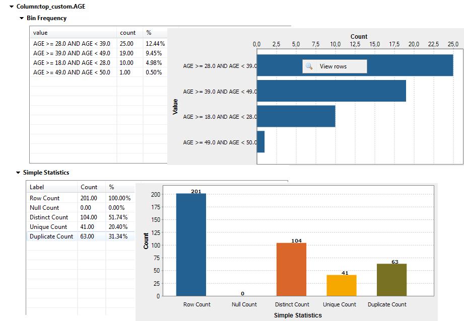 Tableaux et graphiques pour les indicateurs Bin Frequency (Fréquence des intervalles) et Simple Statistics (Statistiques simples).