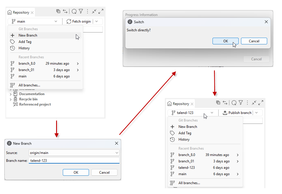 Création d'une branche de fonctionnalité Git.