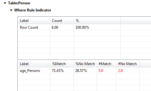 Vue détaillée des résultats d'analyse pour une table spécifique.