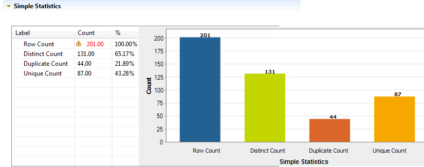 Tableau et graphique affichant les résultats de l'indicateur Simple.