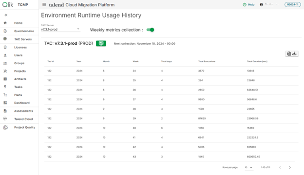 Page Environment Runtime Usage History (Historique d'utilisation de l'environnement d'exécution).