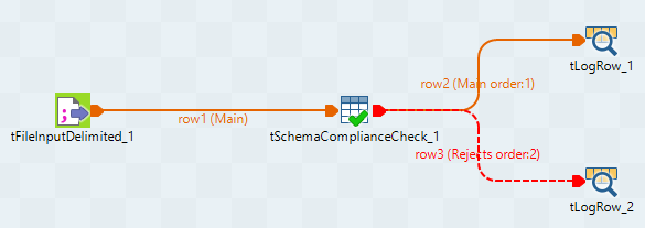 tFileInputDelimitedコンポーネント、tSchemaComplianceCheckコンポーネント、2つのtLogRowコンポーネントを使ったジョブ。