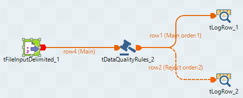 tFileInputDelimitedコンポーネント、tDataQualityRulesコンポーネント、2つのtLogRowコンポーネントを使ったジョブ。