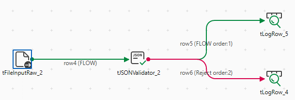 tFileInputRawコンポーネント、tJSONValidatorコンポーネント、2つのtLogRowコンポーネントを使用したジョブ。