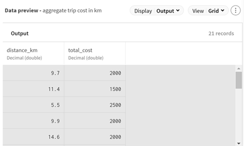 [Output data] (出力データ)プレビューで、データはDouble型のフィールドに表示されています。