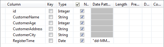 カラムは次のように定義されます: idカラム(Integer型)、CustomerNameカラム(String型)、CustomerAgeカラム(Integer型)、CustomerAddressカラム(String型)、CustomerCityカラム(String型) 、RegisterTimeカラム(Date型)