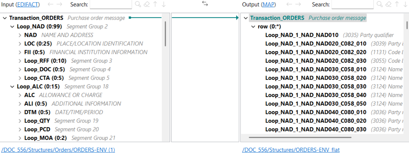 フラット化マップの例。
