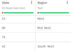 StateカラムとRegionカラムで、Regionカラムのセルが空の状態。