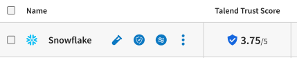 Talend Trust Scoreは、データセットリストからの盾のアイコンで表されます。