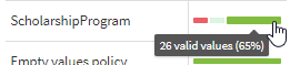 キャンペーンに含まれている値の数と割合。