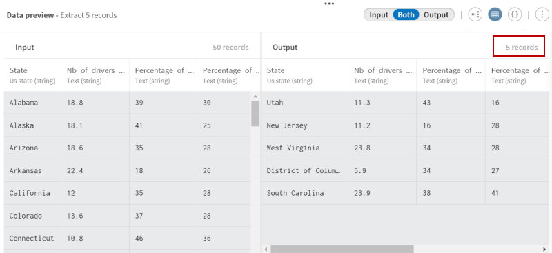 ソースデータセットから5つのランダムレコードを抽出した後のData samplingプロセッサーのプレビュー。