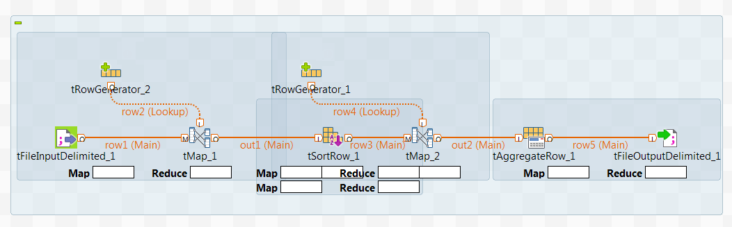 MapReduceと共にSparkジョブを実行。