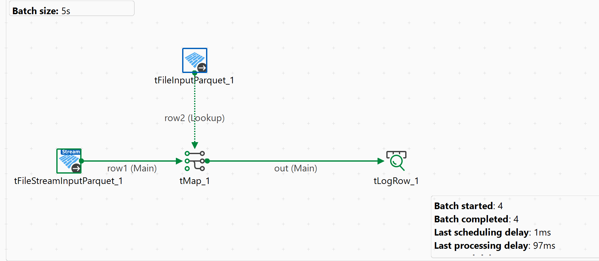 Spark Streamingジョブでマイクロバッチが表示されている状態。