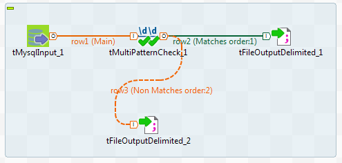 tMysqlInput、tMultiPatternCheck、2つのtFileOutputDelimitedコンポーネントを使うジョブ。