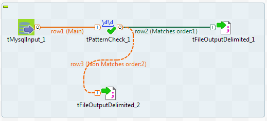 tMysqlInput、tPatternCheck、2つのtFileOutputDelimitedコンポーネントを使うジョブ。