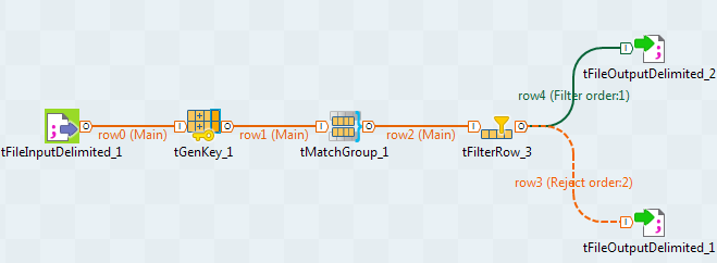 tFileInputDelimited、tGenKey、tMatchGroup、tFilterRow、および2つのtFileOutputDelimitedコンポーネントを使うジョブ。