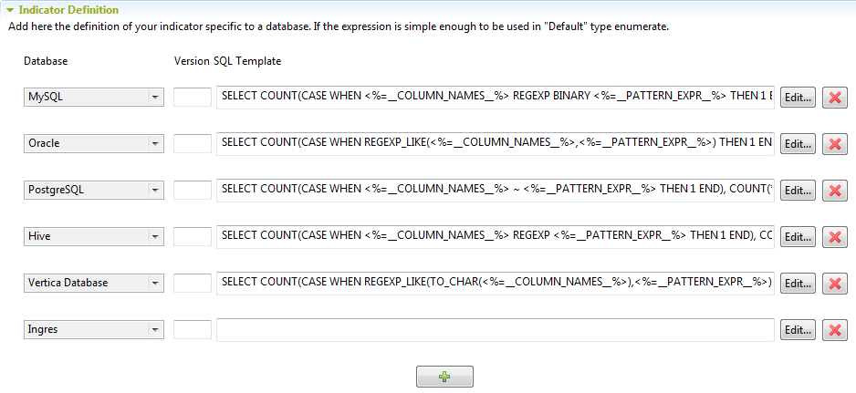 [Indicator Definition] (インジケーター定義)セクションの概要。