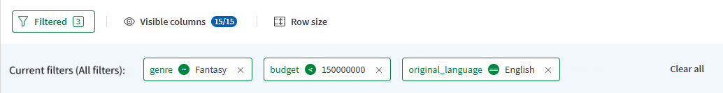 Tablo başlığında görünen filtrelerin bir kombinasyonu