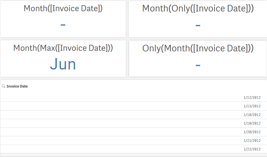 KPI sonuçları