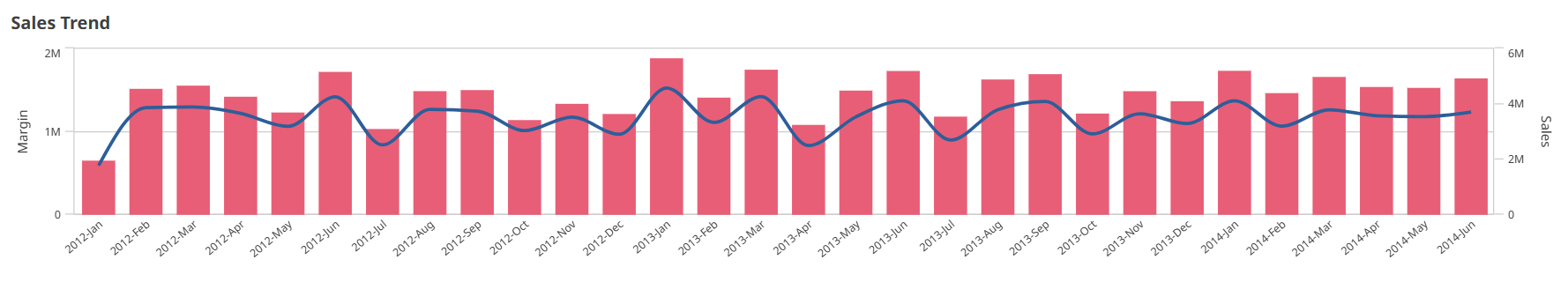 Birleşik grafik.