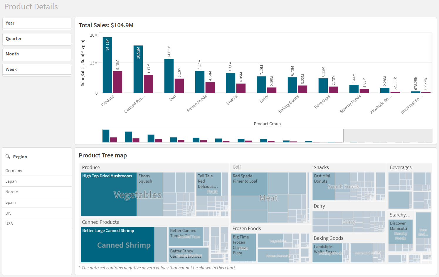 Sheet view with two filter panes, one bar chart and one treemap, without any selections.