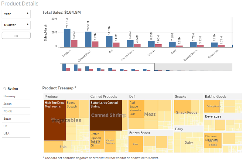 Sheet view with two filter panes, one bar chart and one treemap, without any selections.