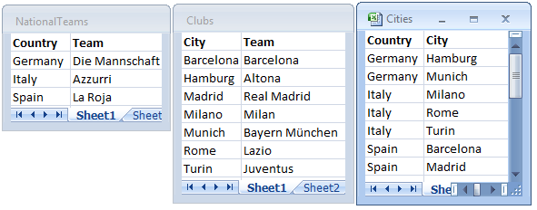 Excel'deki tablolar.