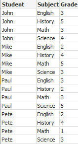 Resulting table data