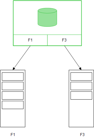 One table with two dimension fields.