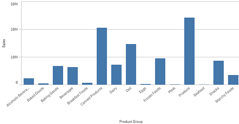 Çubuklu birleşik grafik