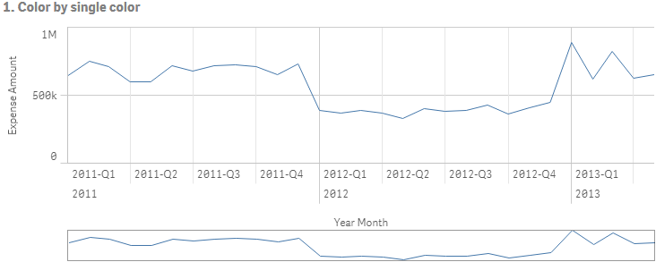 Tek renk uygulanmış çizgi grafik.