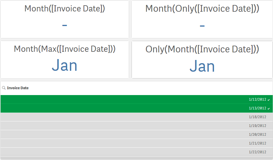 KPI 结果